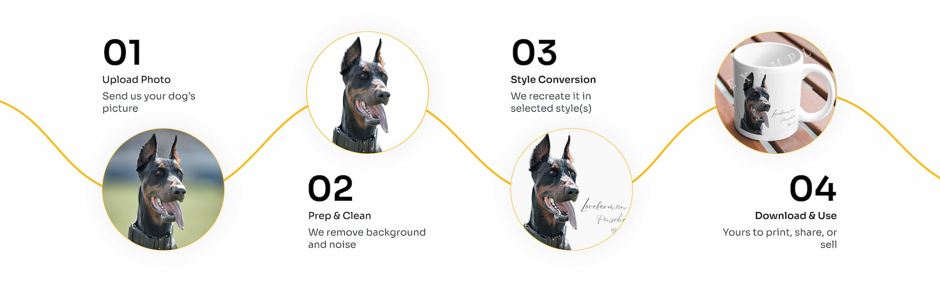 Step-by-step process for dog photo editing with style conversion on a white background.