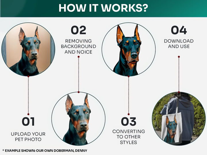 Upload your dog’s photo, get 17 custom art styles, ready to use.